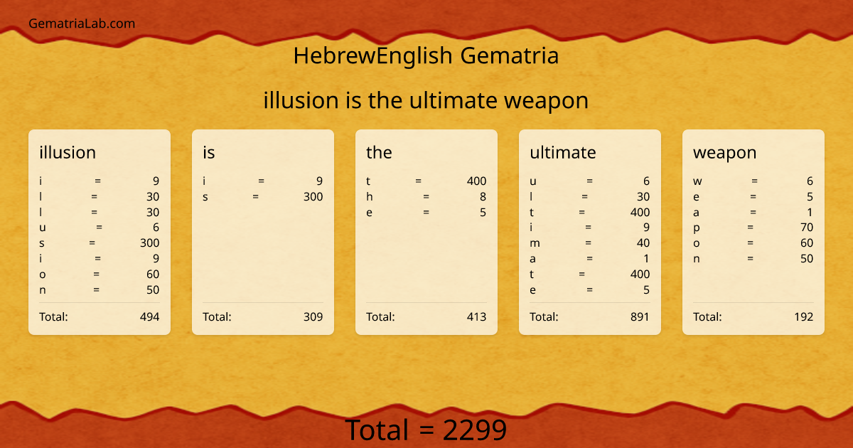 illusion is the ultimate weapon in hebrewEnglish Gematria